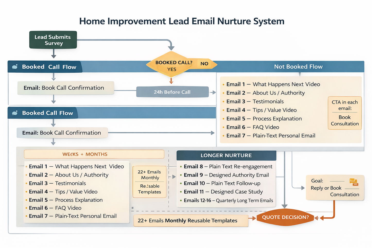 Free GHL Revenue Systems Breakdown